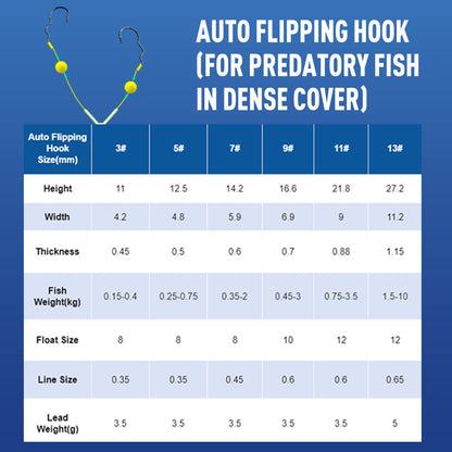 🪝🐟Buy 3 Get 2 Free 🎁Reverse Bottom Fishing Rig Hook