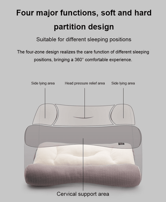 😴 Ultra-Comfort Ergo Pillow – Sleep Like a Dream! – Contoured support, breathable cover & perfect for neck and back relief 🛌