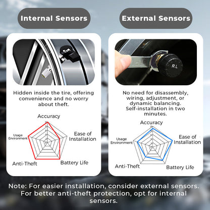 🚗49% OFF NOW! ✨ Solar Tire Pressure Monitor - Real-Time 4-Wheel Display with Wireless Sensors & Waterproof Design for Enhanced Safety 🔋🌞