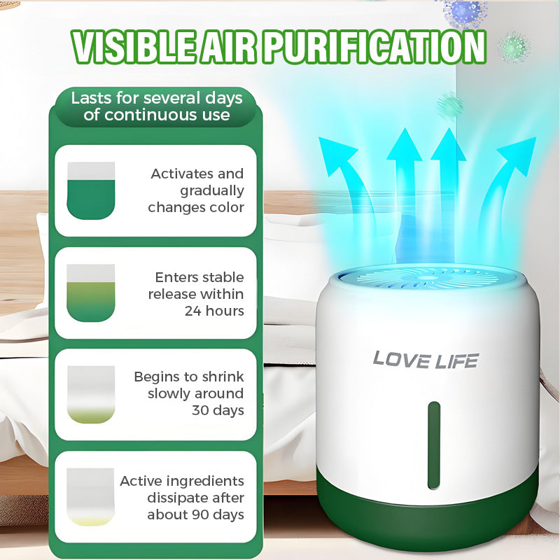 🔥New Hot Selling❤️‍🔥Long-term formaldehyde odor remover – for fresh indoor air in living spaces 🌿🏠